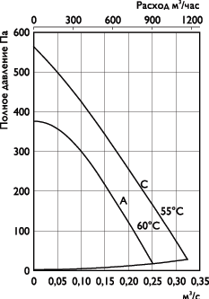 Вентилятор канальный CK250C - вид 2