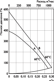 Вентилятор канальный CK200B - вид 2