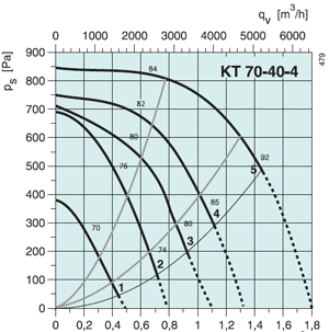 Вентилятор канальный KT 70-40-4 - вид 2