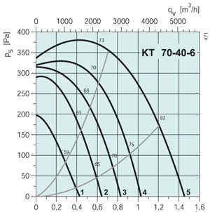 Вентилятор канальный KT 70-40-6 - вид 2