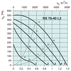 Вентилятор канальный RS 70-40 L3 - вид 2