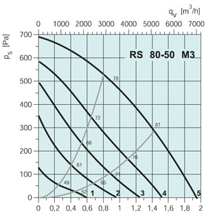 Вентилятор канальный RS 100-50 EC - вид 2