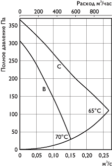 Вентилятор канальный CK160C - вид 2