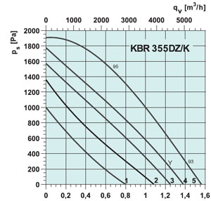 Вентилятор KBR 355DV/K - вид 2