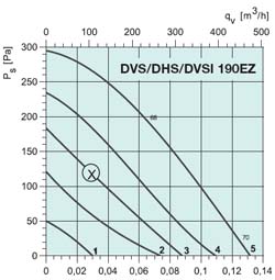 Крышный вентилятор DVS190EZ - вид 2