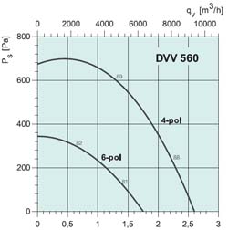 Вентилятор DVV 1000D6-8-XL/F400 - вид 2