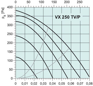 Установка VX250TV/P - вид 2