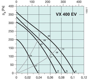 Установка VX400EV - вид 2