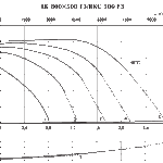 Вентилятор RK800x500F3 - вид 2