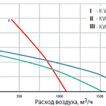 Крышный вентилятор KW 40/31-4D - вид 2